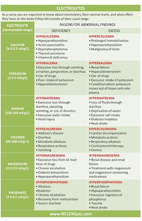 Electrolytes Imbalance Cheat Sheet | Pharmacology nursing, Nurse ...