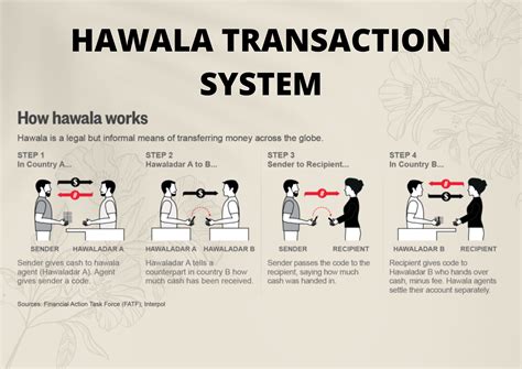 Hawala in India: A Treasure Trove of Learning | Newsinterpretation