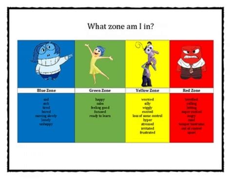 Blue Zone Zones Of Regulation Strategies - bmp-news