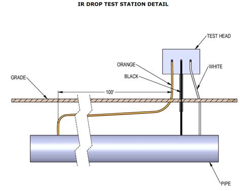 Design and Installation of Galvanic-Anode, Impressed-Current CP System