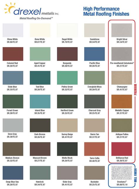 How to Pick the Right Metal Roof Color: 2024 Buying Guide