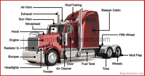 Semi Truck Engine Parts