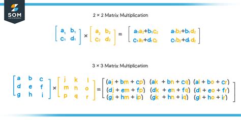 Matrix Multiplication In Matlab How To Perform Matrix, 58% OFF