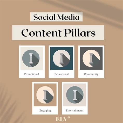 the social media content pillars for e l v s, which include icons and text