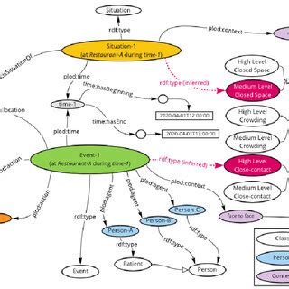 Examples of knowledge graph visualization.... | Download Scientific Diagram