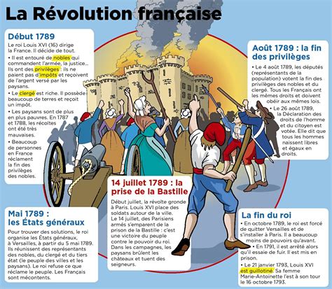 Les Symboles De La Révolution Française