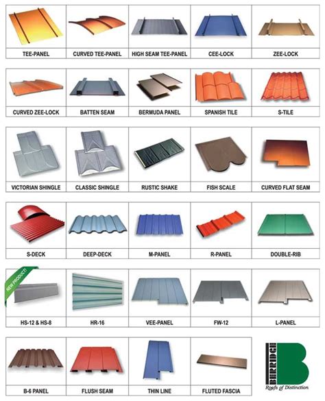 Different Types of Metal Roofing Sheets and Their Names