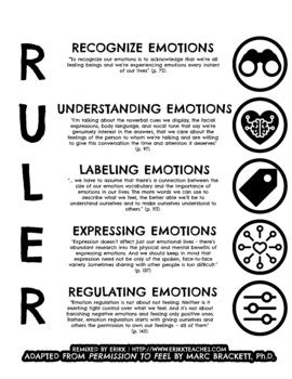 Mood Meter Chart (Blank and Colorized) + RULER Acronym Explanation