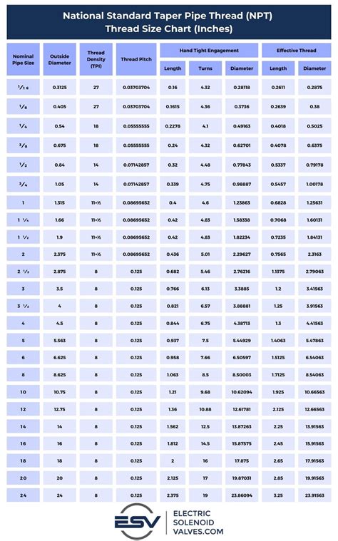 What Is NPT Thread NPT Thread Dimensions NPT Thread Size, 41% OFF