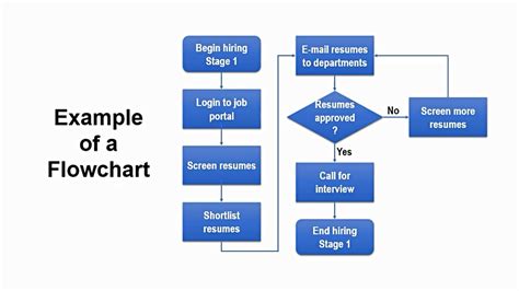 How To Create Process Flowchart In Confluence Design Talk - Riset