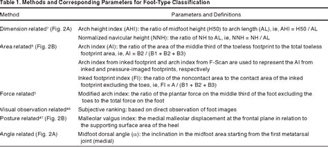 Arch of foot | Semantic Scholar