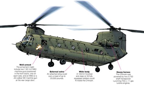 CH-47C Chinook Helicopter