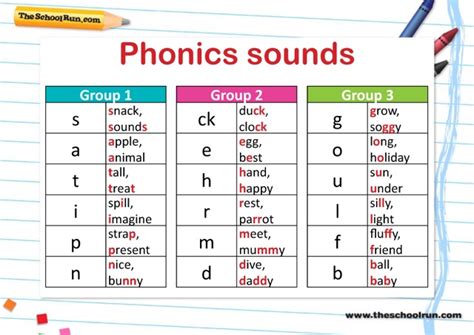 Phonics learning | Information for parents