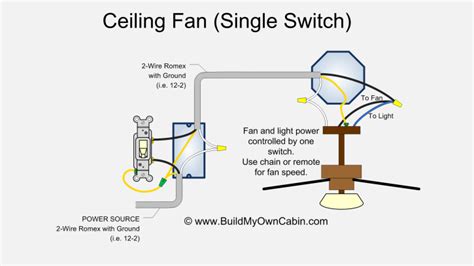 Ceiling Fan Wiring Diagram (Single Switch)