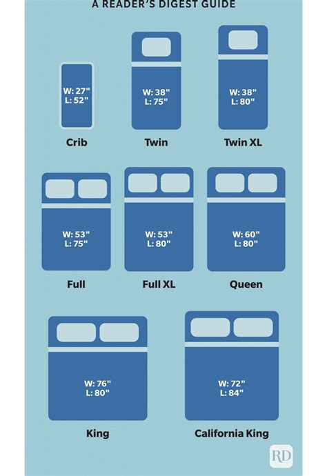 Single vs twin bed size mattress what is the difference – Artofit