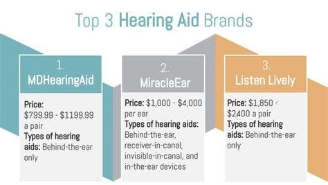 Compare Hearing Aid Brands: Pros, Cons, Prices, Quality