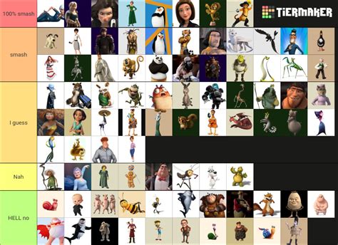 My personal tier list of DreamWorks characters : r/DreamWorks