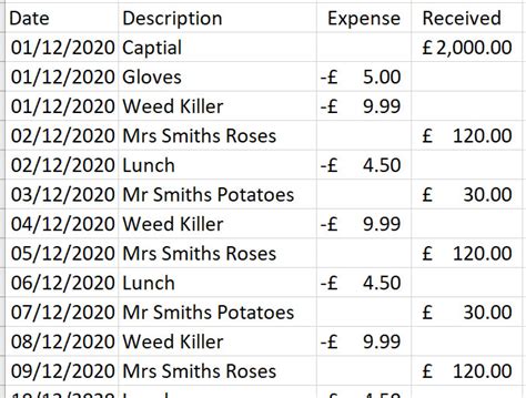 Simple Bookkeeping Template For Excel