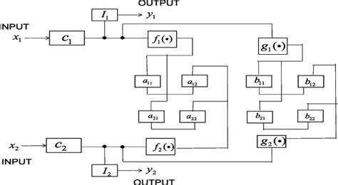 The structure diagram of the network model. | Download Scientific Diagram