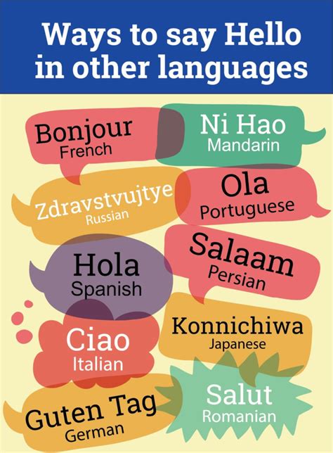 How To Say Hello In Different Languages