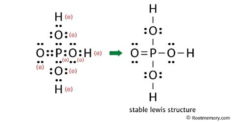 Lewis structure of H3PO4 - Root Memory