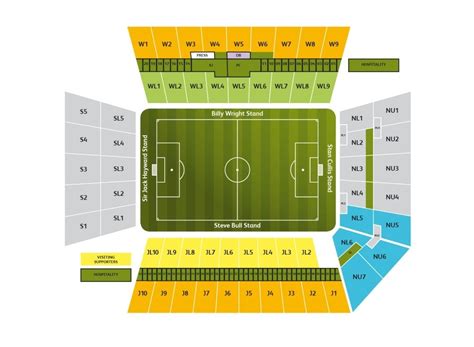 Everton Stadium Seating Plan