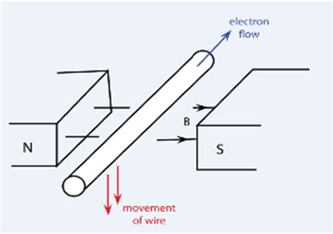 What is Lenz's Law? - Definition, Formula, Applications, Experiments