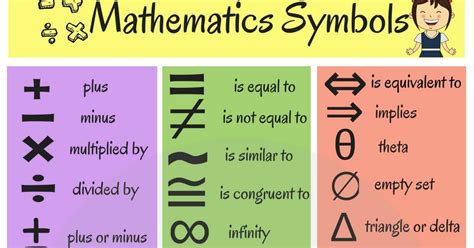 Mathematics Symbols Chart