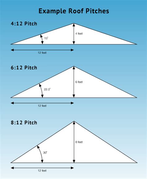 Standard Prices for our Products | Roof truss design, Roof framing ...