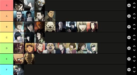 Death Note characters their list. I didn't put all of them because I ...