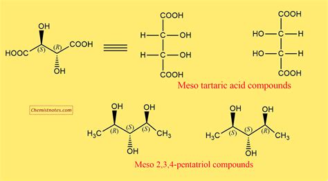 Meso compounds; Definition and Examples - Chemistry Notes