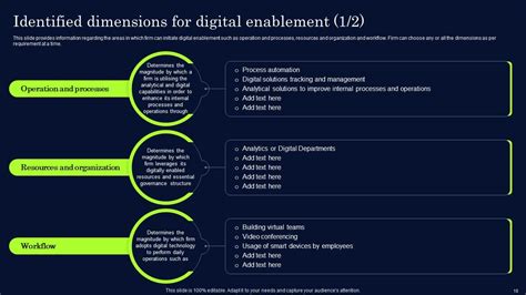 Effective Digital Transformation Framework For Success Powerpoint ...