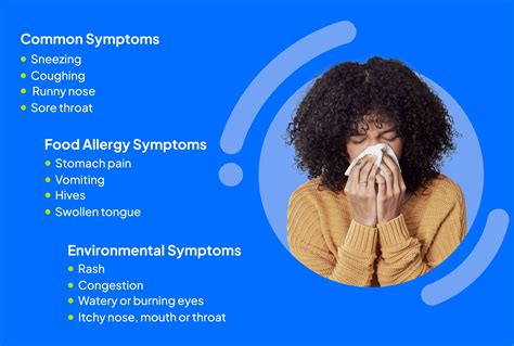 Allergies: Signs and Symptoms