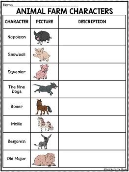 72 Animal Farm Characters Chart | Pendekkomey