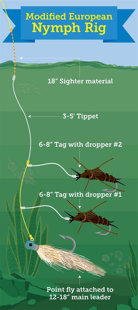 Modified European Nymph Rig - Try Multiple Fly Rigs for Trout Fishing ...