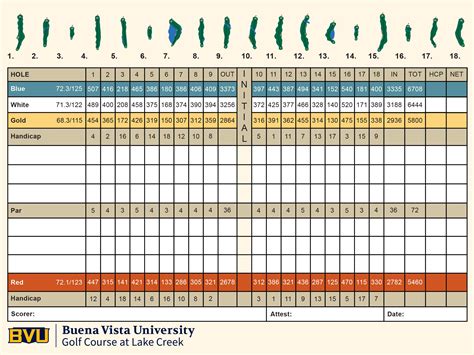 Scorecard | Lake Creek Golf