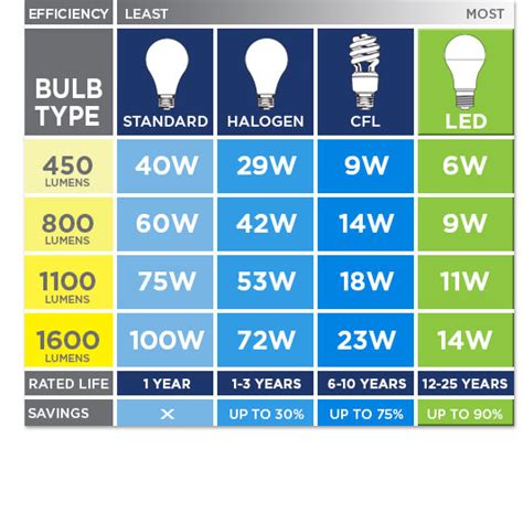 Understanding Brightness (Lumens)