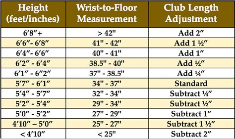 What Does 2 Degrees Upright Mean In Golf