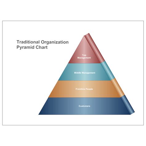 Traditional Organization Pyramid Chart