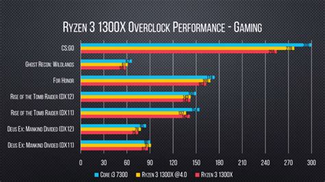 Building a PC with AMD Ryzen 3 - Logical Increments Blog