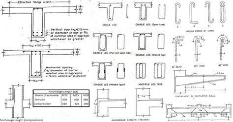 Detailing Of Reinforcement In Beam - Engineering Feed