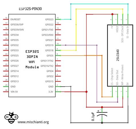 esp32 and esp8266: FAT filesystem on external SPI flash memory – Renzo ...