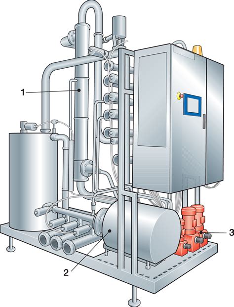 CLEANING OF DAIRY EQUIPMENT | Dairy Processing Handbook