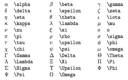 LaTeX Symbol Cheat Sheet