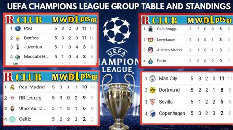 UEFA CHAMPIONS LEAGUE STANDINGS TABLE 2022/23 | UCL POINT TABLE NOW ...