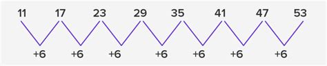 What is Number Patterns? - Definition, Facts and Examples