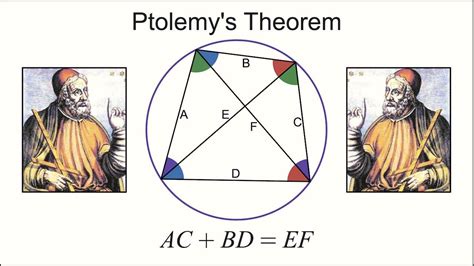 A Beautiful Proof of Ptolemy's Theorem. - YouTube in 2023 | Theorems ...