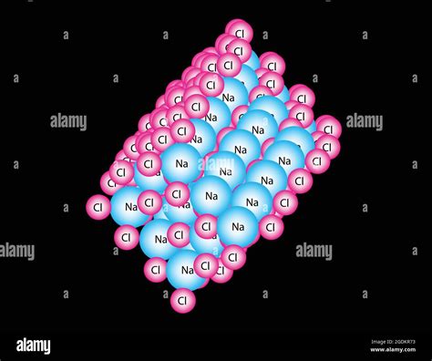 Sodium Chloride Ionic Lattice