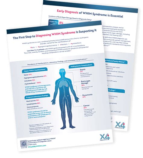 Unexplained or persistent neutropenia could be WHIM syndrome