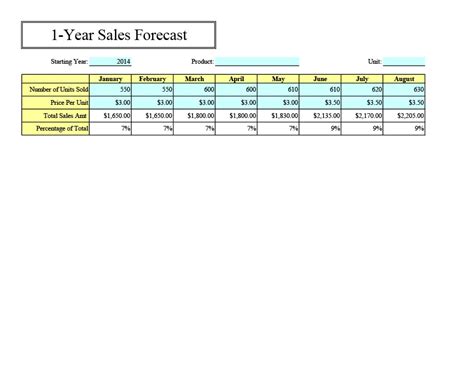 3 Year Sales Forecast Template | TUTORE.ORG - Master of Documents